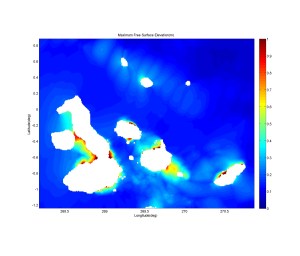 Maximas alturas de ola
