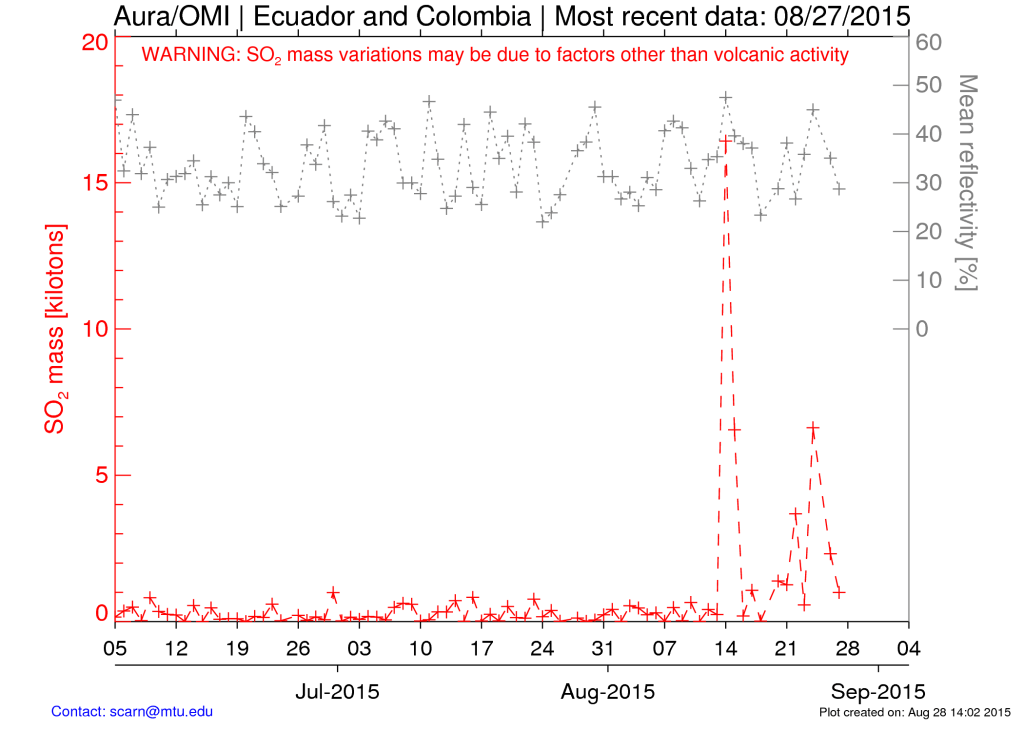 ecuador_so2lf_5k_ts_plot